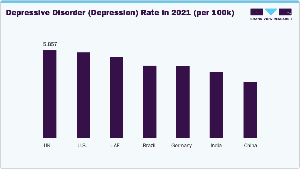 Depressive Disorder (Depression) Rate in 2021 (per 100k)
