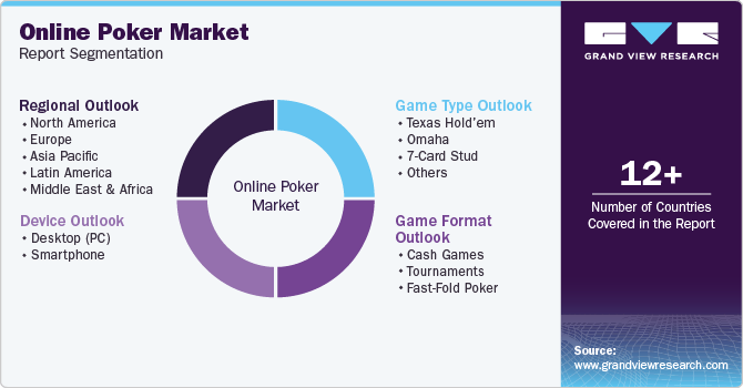 Global Online Poker Market Report Segmentation