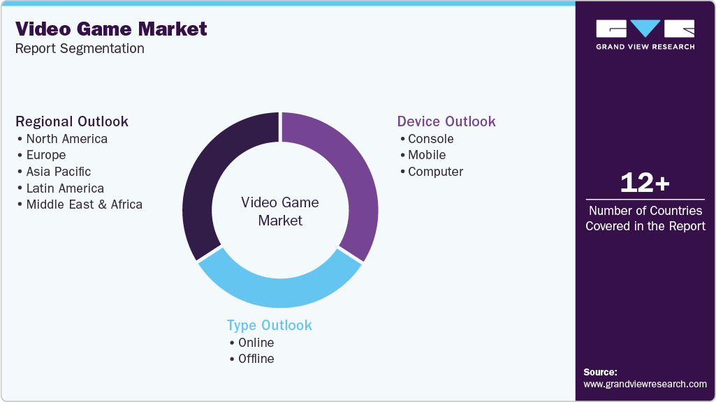Global Video Game Market Report Segmentation