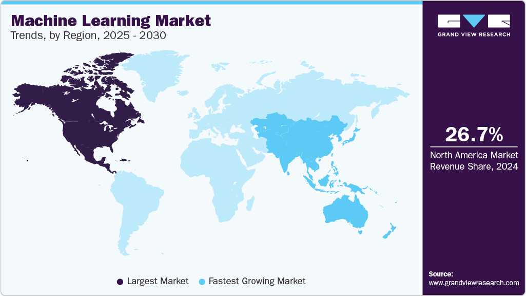 Machine Learning Market Trends, by Region, 2025 - 2030