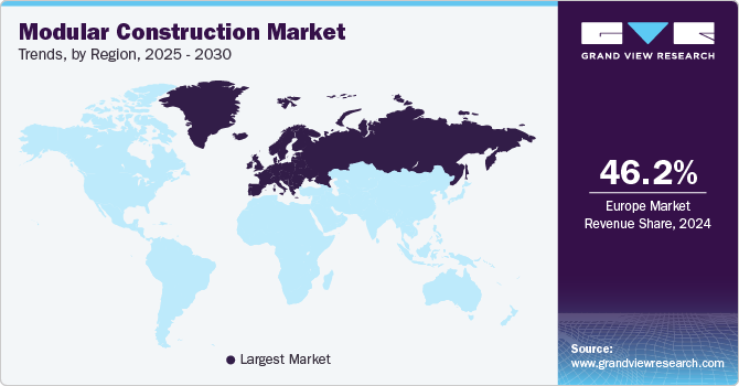 Modular Construction Market Trends, by Region, 2025 - 2030