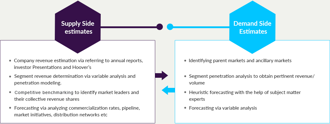Value Chain